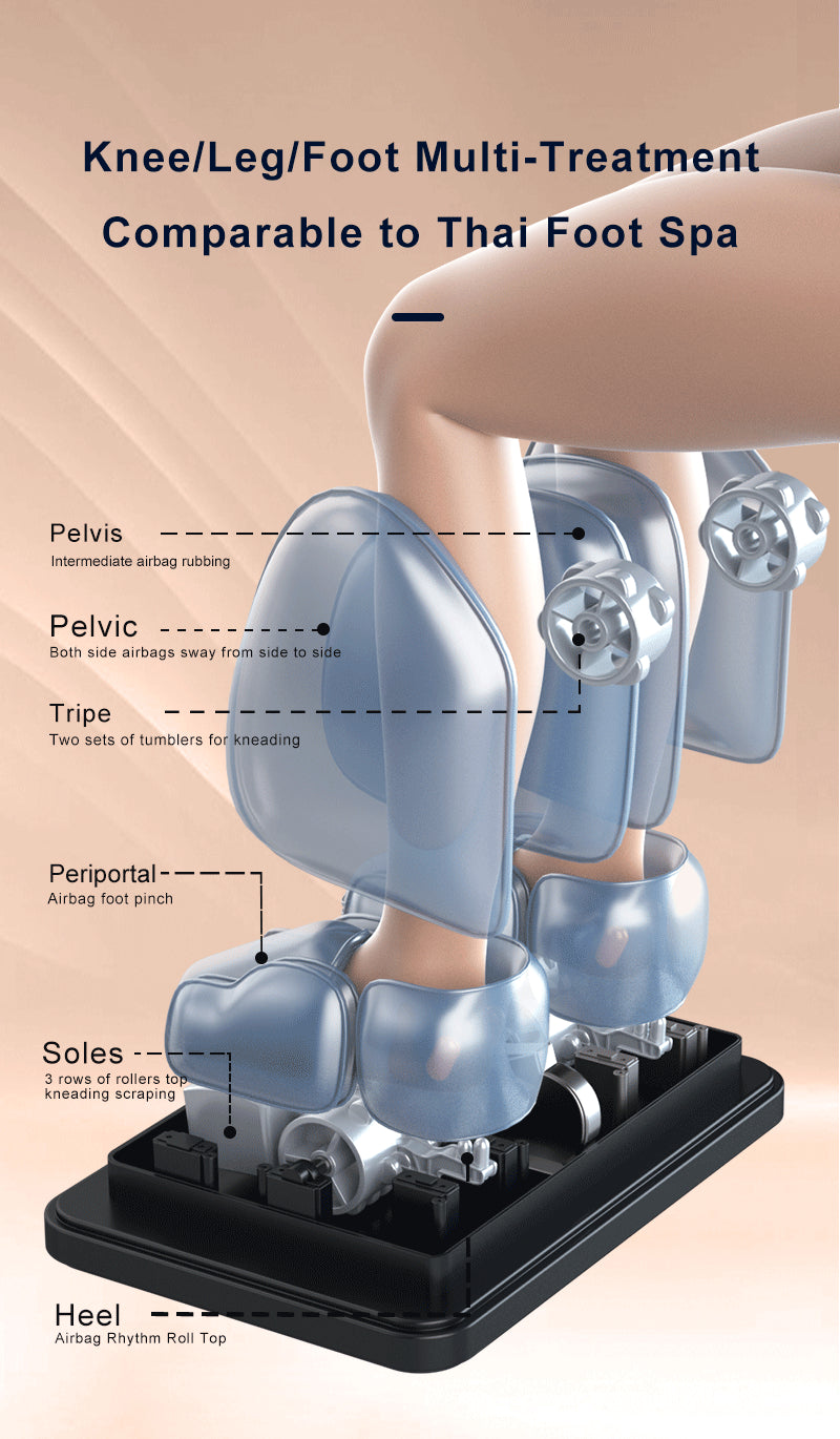 The image illustrates a BefitNow Canada foot spa device with advanced 4D manipulator technology, offering massage functions for the pelvis, tripe, peritarsal area, soles, and heel similar to the T80 Massage Chair.